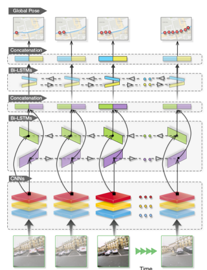 Architecture of VidLoc